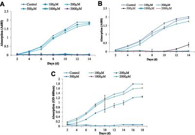 Novel cost-effective design for bio-volatilization studies in photosynthetic microalgae exposed to arsenic with emphasis on growth and glutathione modulation